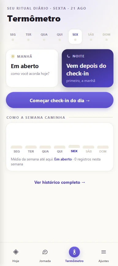 Termômetro da Bússola com os dias da semana, o ritual da manhã e da noite e o resumo de como a semana caminha.